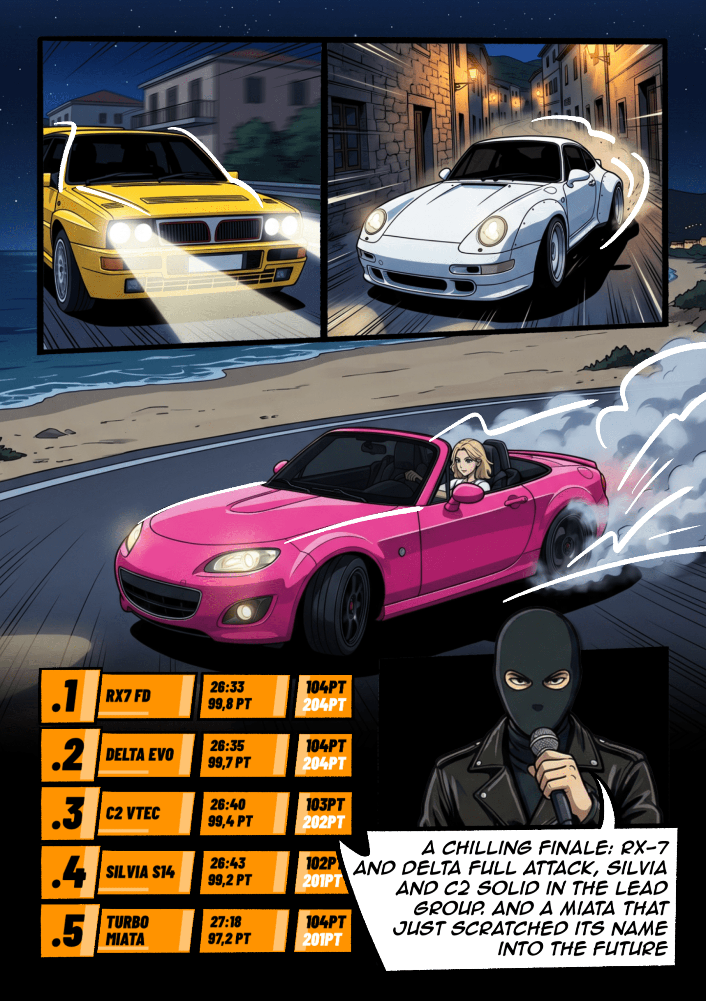 Dave's Story - Chapter 3 - My Rookie Season - Street Dreams - Digital Product